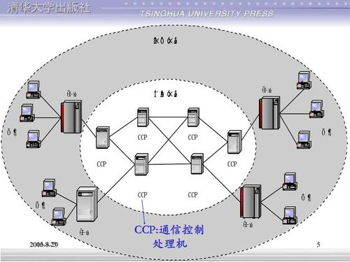银行计算机网络系统建设与应用ppt