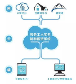 甘肃省工地实名制管理系统,对接全国建筑工人实名制管理信息服务平台
