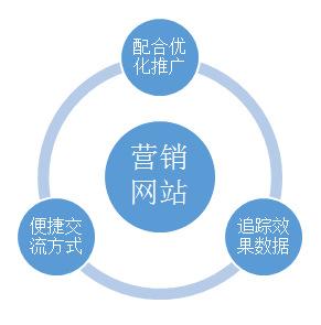 myec! 广州企业网站制作,专业的网页制作 图片制作 网站设计服务